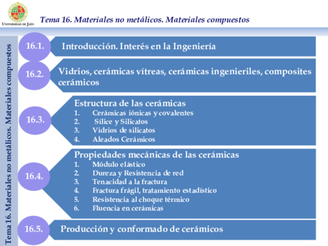 Tema-16-Materiales-Ceramicos-y-vitreos-.pdf