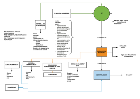 ORGANIGRAMA-UV-1.pdf