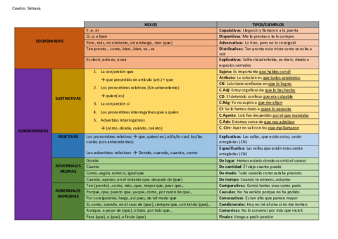 Cuadro-Resumen-Sintaxis-completa.pdf