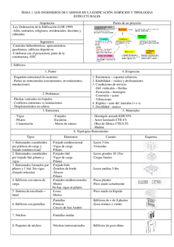 Resumen-Temas-Edificacion.pdf
