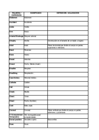Vocabulario-IDMN-Hoja-1.pdf