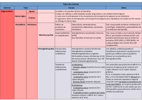 Tabla-de-anemias.pdf