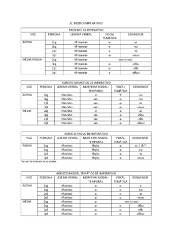 Imperativo.pdf
