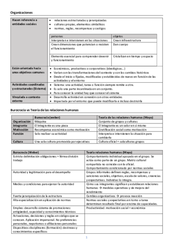 Resumen-psicologia-de-las-organizaciones.pdf