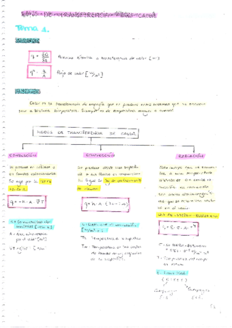 Apuntes-transferencia-de-calor.pdf