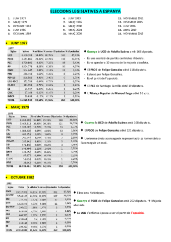 ELECCIONS-LEGISLATIVES-A-ESPANYA.pdf