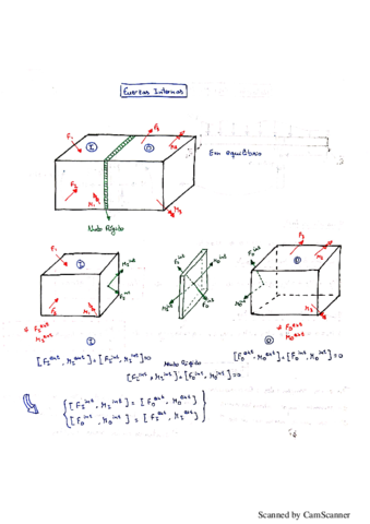 Demostraciones-Mecanica-de-Materiales.pdf