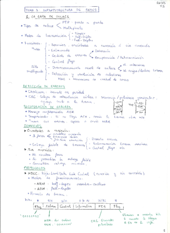 Tema3ResumenRedes.pdf