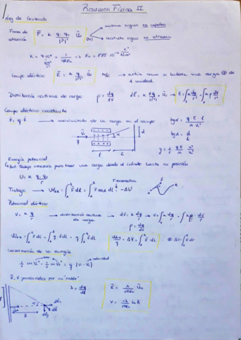 resumen-Fisica-II.pdf