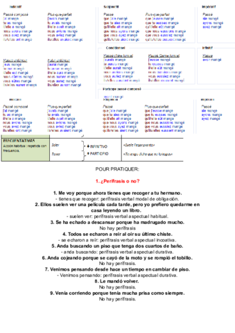 practica_perifrasis.pdf