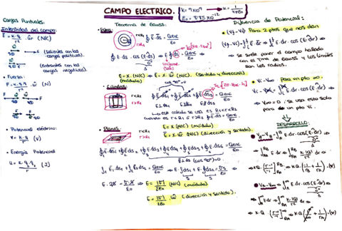 Formulario-de-Fisica-II.pdf