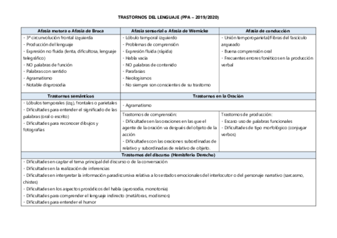 Trastornos-del-Lenguaje-PPA-2019-2020.pdf