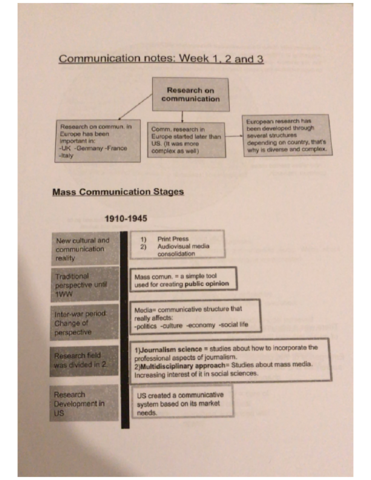 Communication-industries-notes.pdf