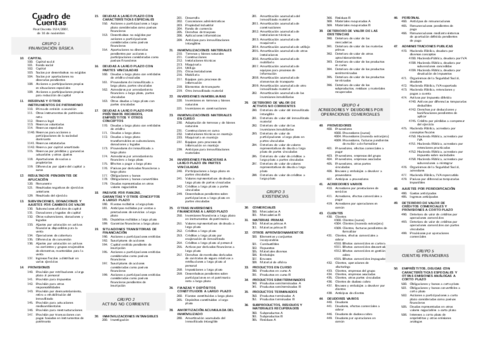 Cuadro-de-Cuentas-Contables-PGC.pdf