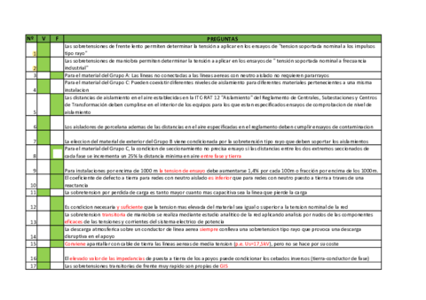 TEST-SUBESTACIONES-RESUELTO.pdf