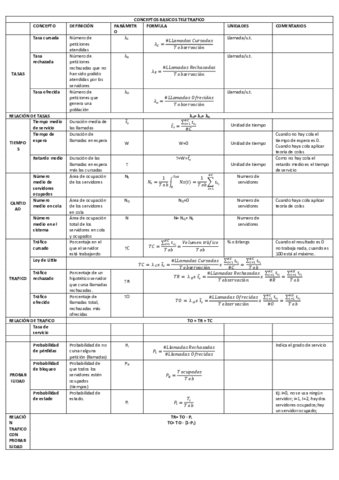 CONCEPTOS BASICOS TELETRAFICO.pdf