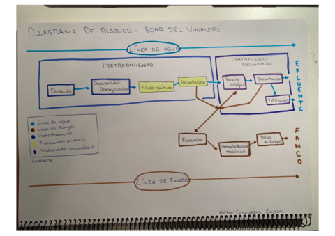 DIAGRAMAEDAR.pdf