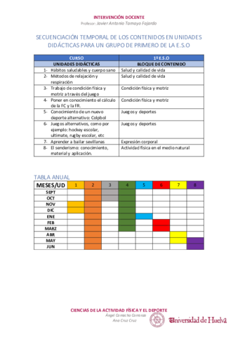 ACT-3-SECUENCIACION-TEMPORAL-DE-LOS-CONTENIDOS-EN-UNIDADES-DIDACTICAS-PARA-UN-GRUPO-DE-PRIMERO-DE-LA-E-1.pdf