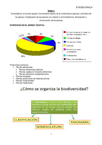 ETNOBOTANICA TEMA 2.pdf