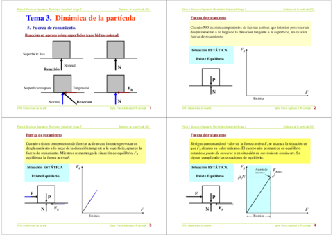 Tema 3 - Dinamica de la Partícula 2.pdf
