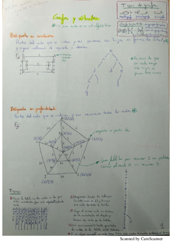 Grafos-y-arboles-EDyL.pdf