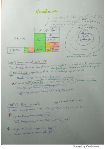 Normalizacion-EDat.pdf