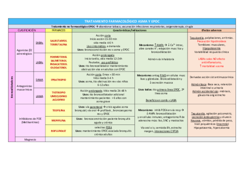TABLAS-ASMA-Y-EPOC.pdf