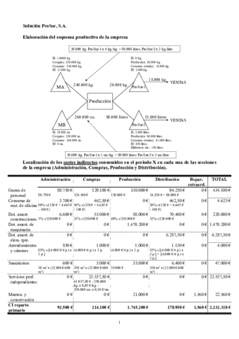Actividad-evaluable-1-CGE-I-GADE-19-20-3-C-y-D-Solucion.pdf