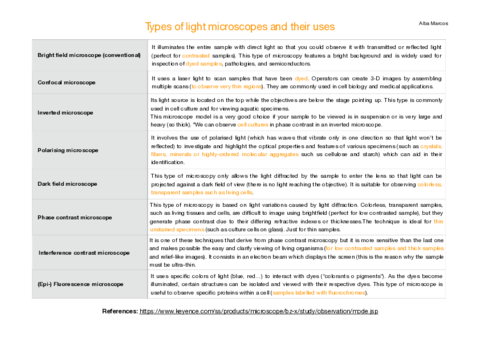 Types-of-microscope.pdf