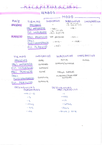 Recapitulacion-verbos.pdf