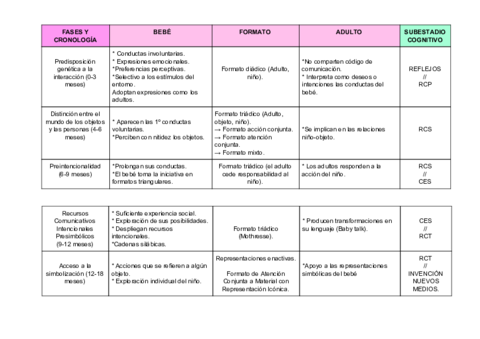 DESARROLLO-COMUNICATIVO-PRELINGUISTICO.pdf