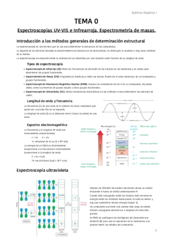 TEMA-0-Espectroscopias(UV-VIS,IR,EM).pdf