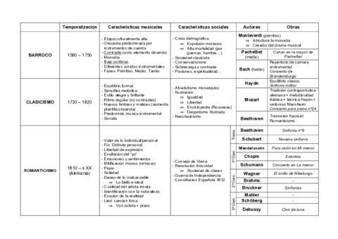 Tabla-resumen-MUSICA.pdf