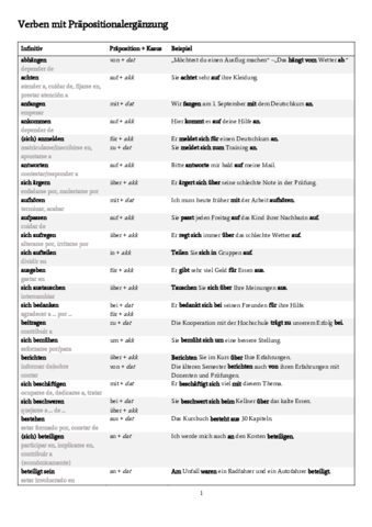 Verben-mit-Prapositionalerganzung.pdf