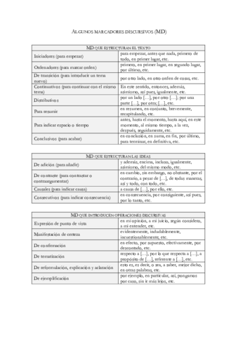 Algunos-marcadores-discursivos.pdf