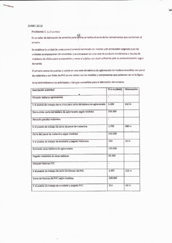 Examenes-2015-16-Resueltos.pdf