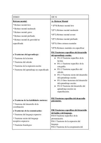 PRACTICA-1-DSMIV-CIE10.pdf