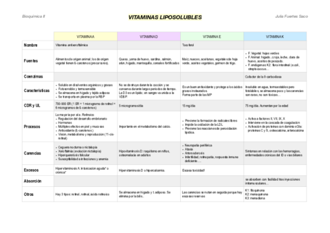 Tabla-resumen-Vitaminas-Liposolubles.pdf