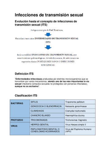Infecciones-de-transmision-sexual.pdf