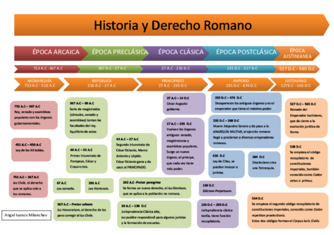 docsity-linea-de-tiempo-derecho-romano-epocas.pdf