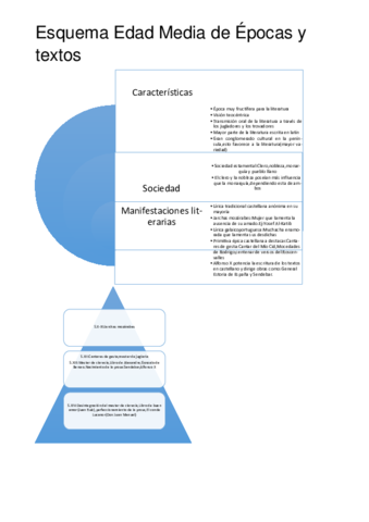 Esquema-de-la-Edad-Media.pdf
