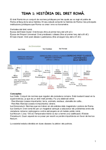 Dret-roma-Historia.pdf