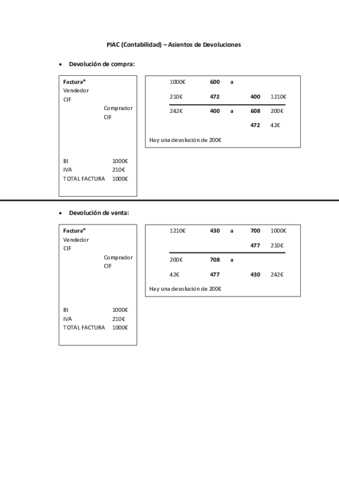 PIAC-Contabilidad-Asientos-de-Devoluciones.pdf