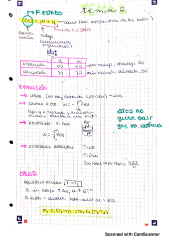 Esquema-tema-2-FQI.pdf