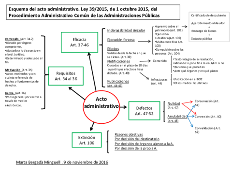 Esquema-acto-administrativo.pdf