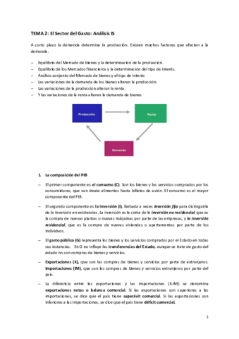 Tema-2-macroeconomia.pdf