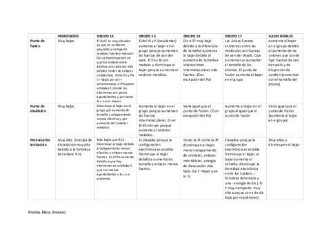 TABLA-PROPIEDADES.pdf