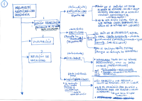ESQUEMA-T2-CONJUNTO.pdf