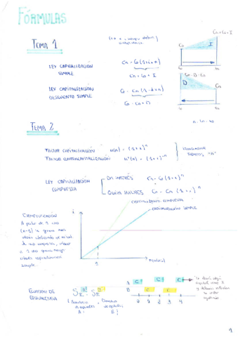 Resumen-formulas-matematicas-financieras.pdf