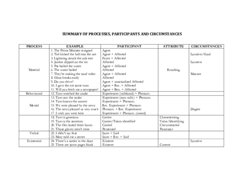 SUMMARY-OF-PROCESSES.pdf